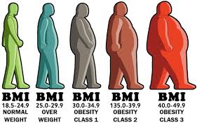 BMI Index for Man-boobs